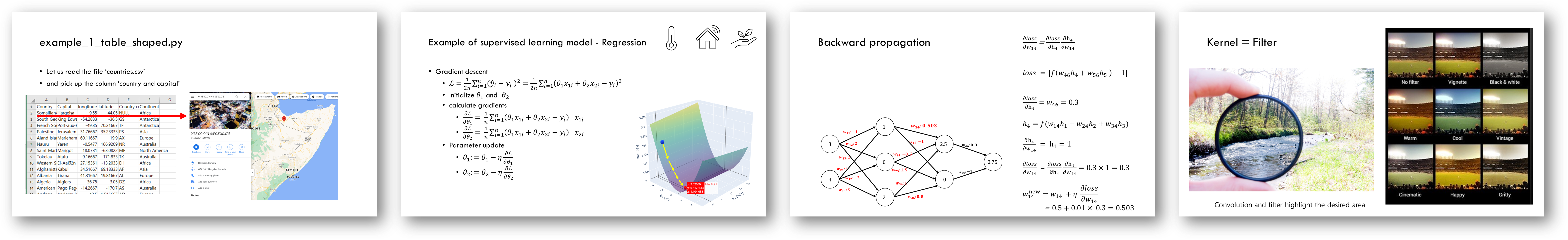 Figure1