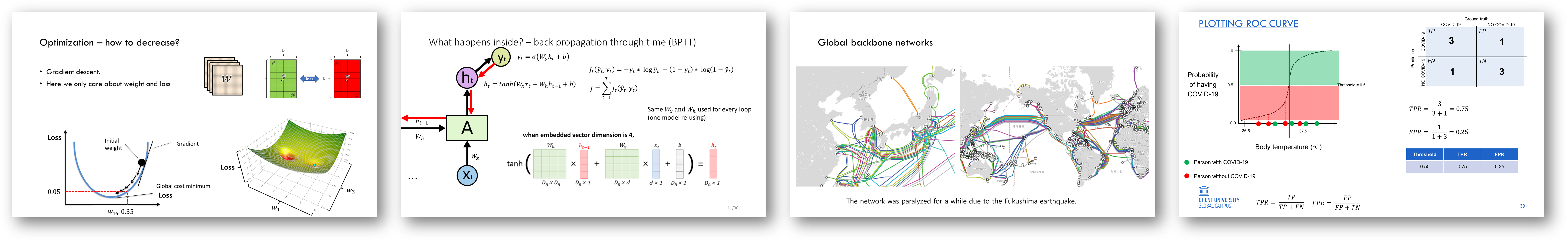 Figure2