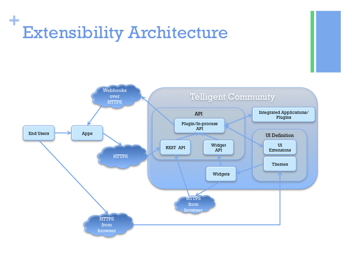 Extensibility Model