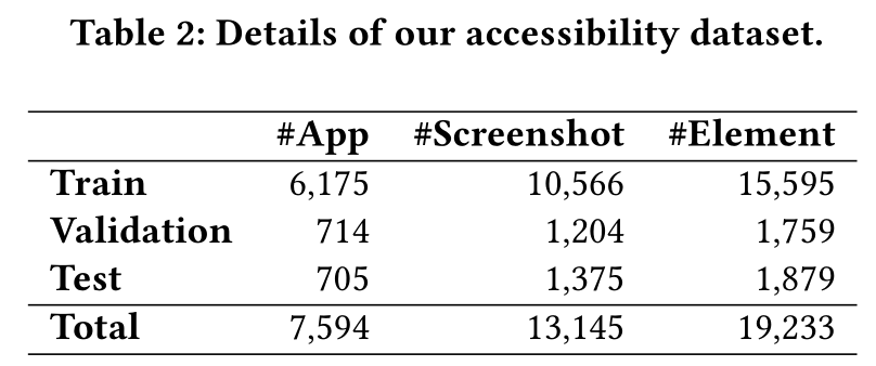 Dataset Statistics