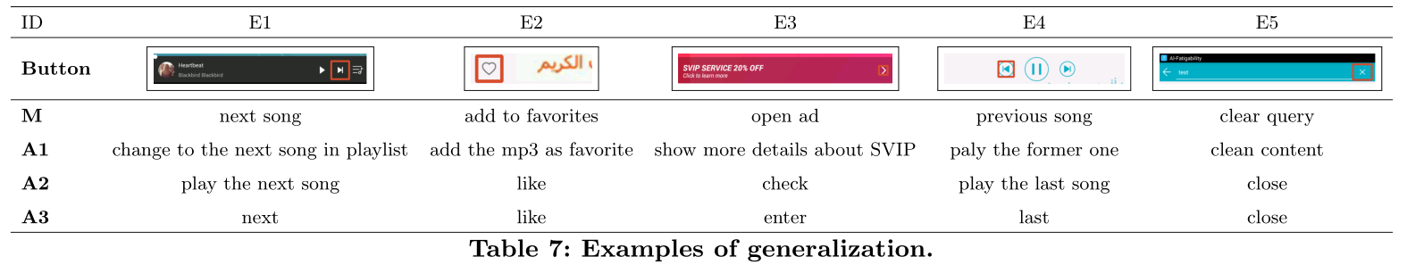 Examples of generalization