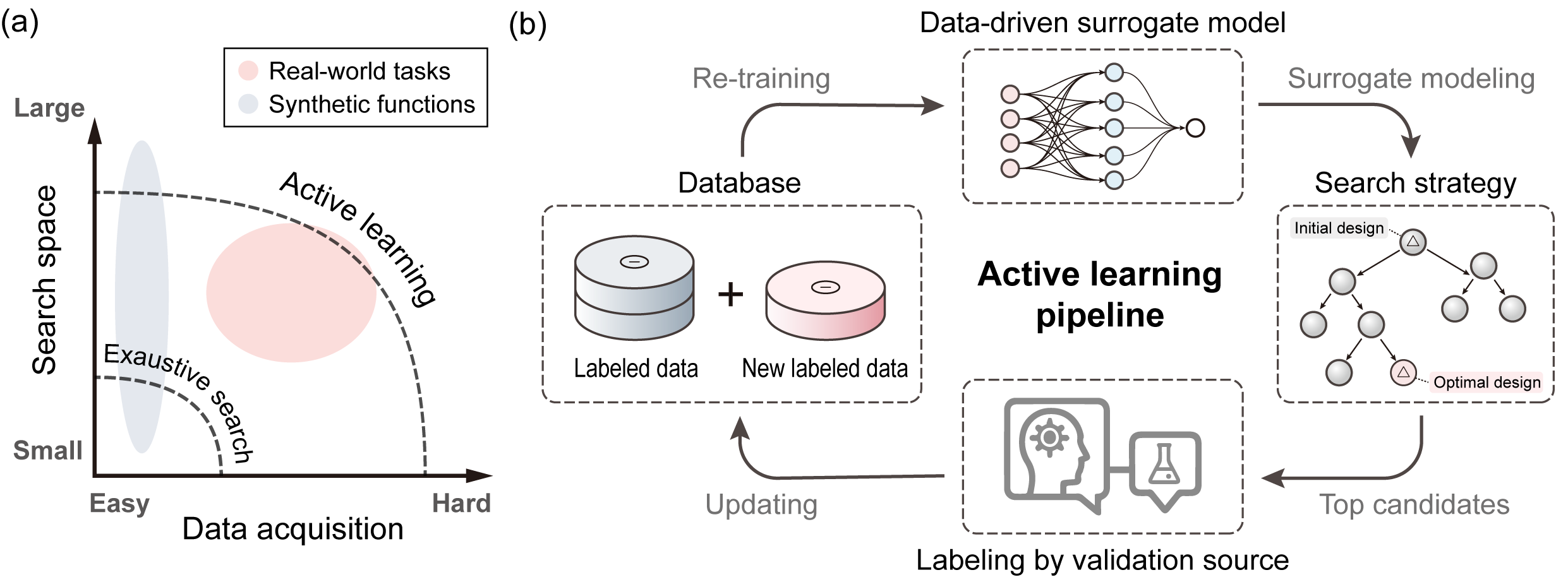 Active Learning Pipeline