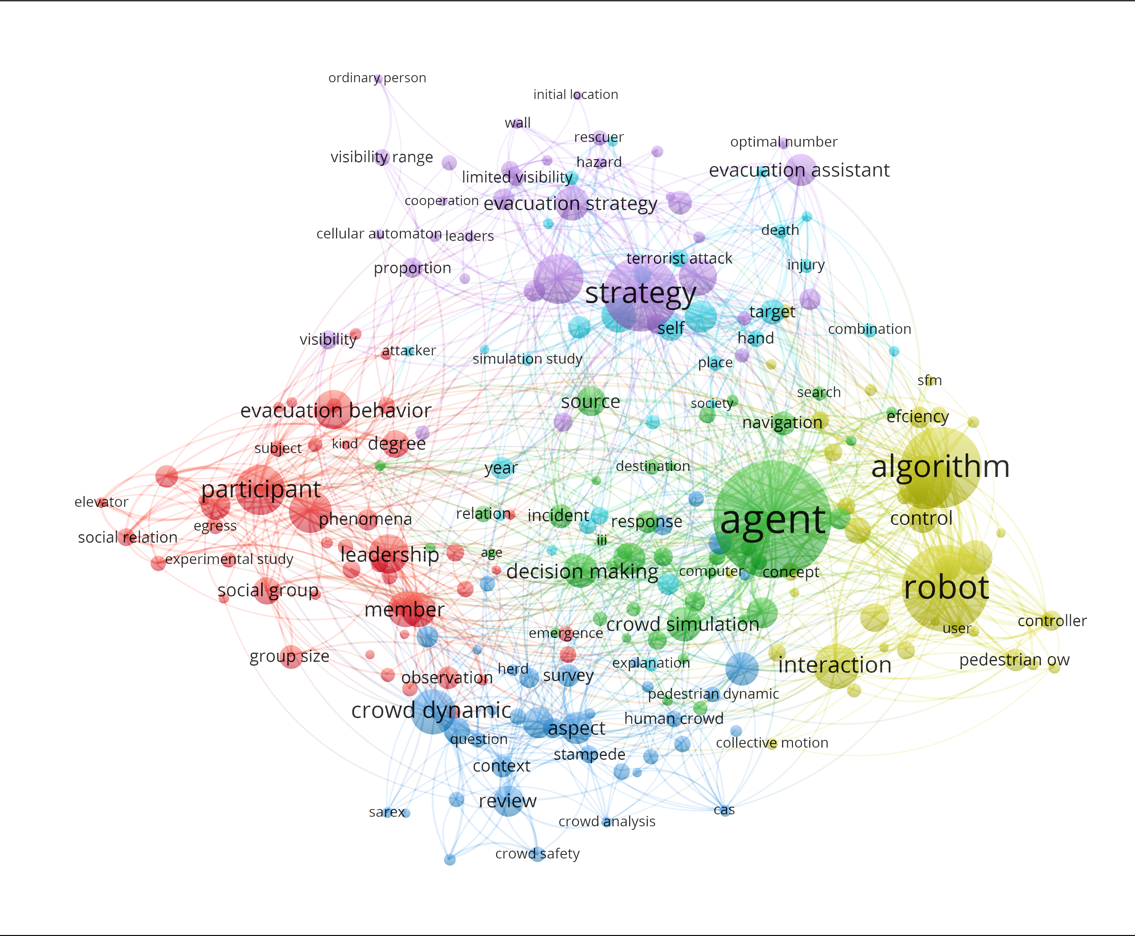 Literature Review Summary