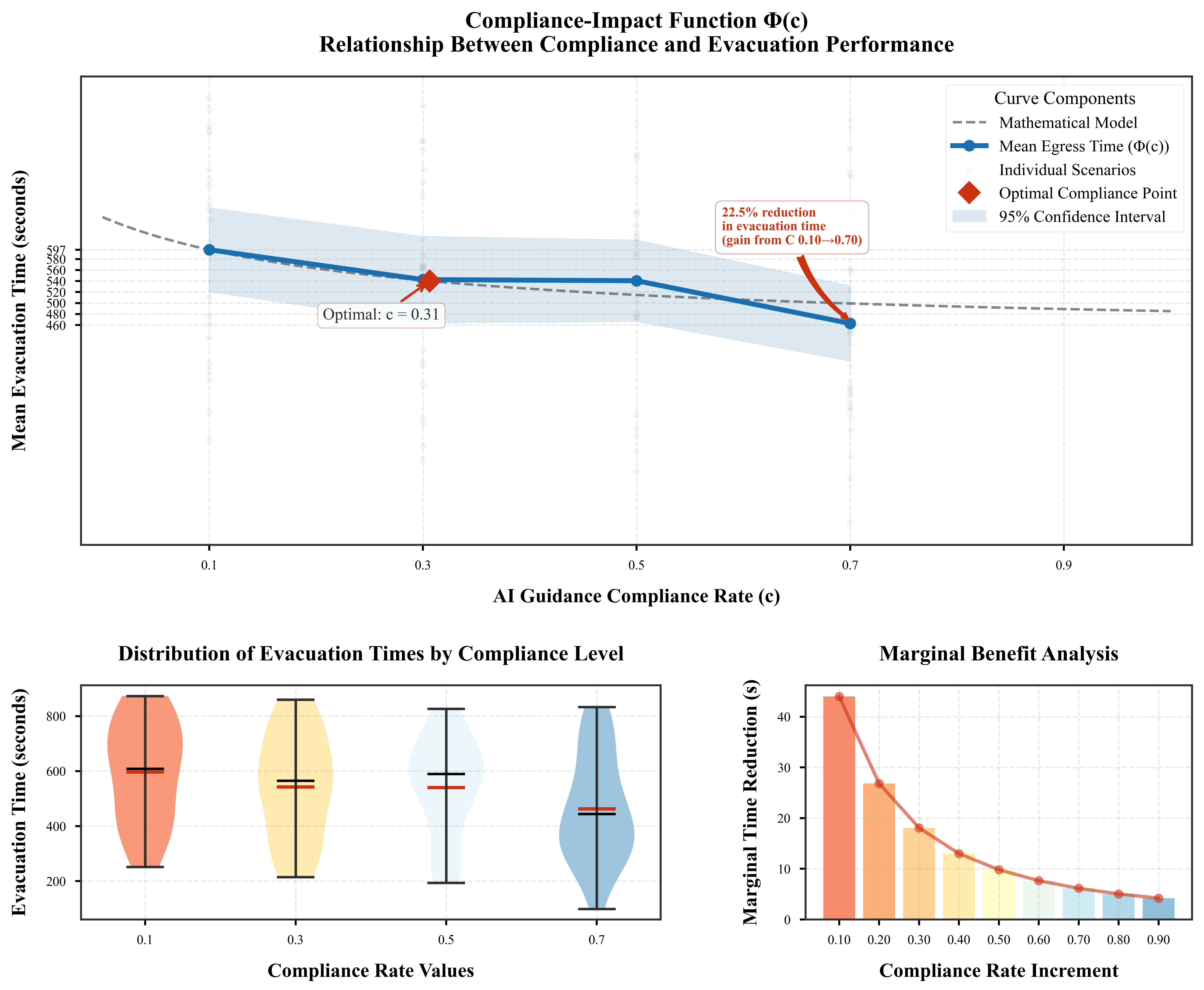 Compliance Impact Analysis
