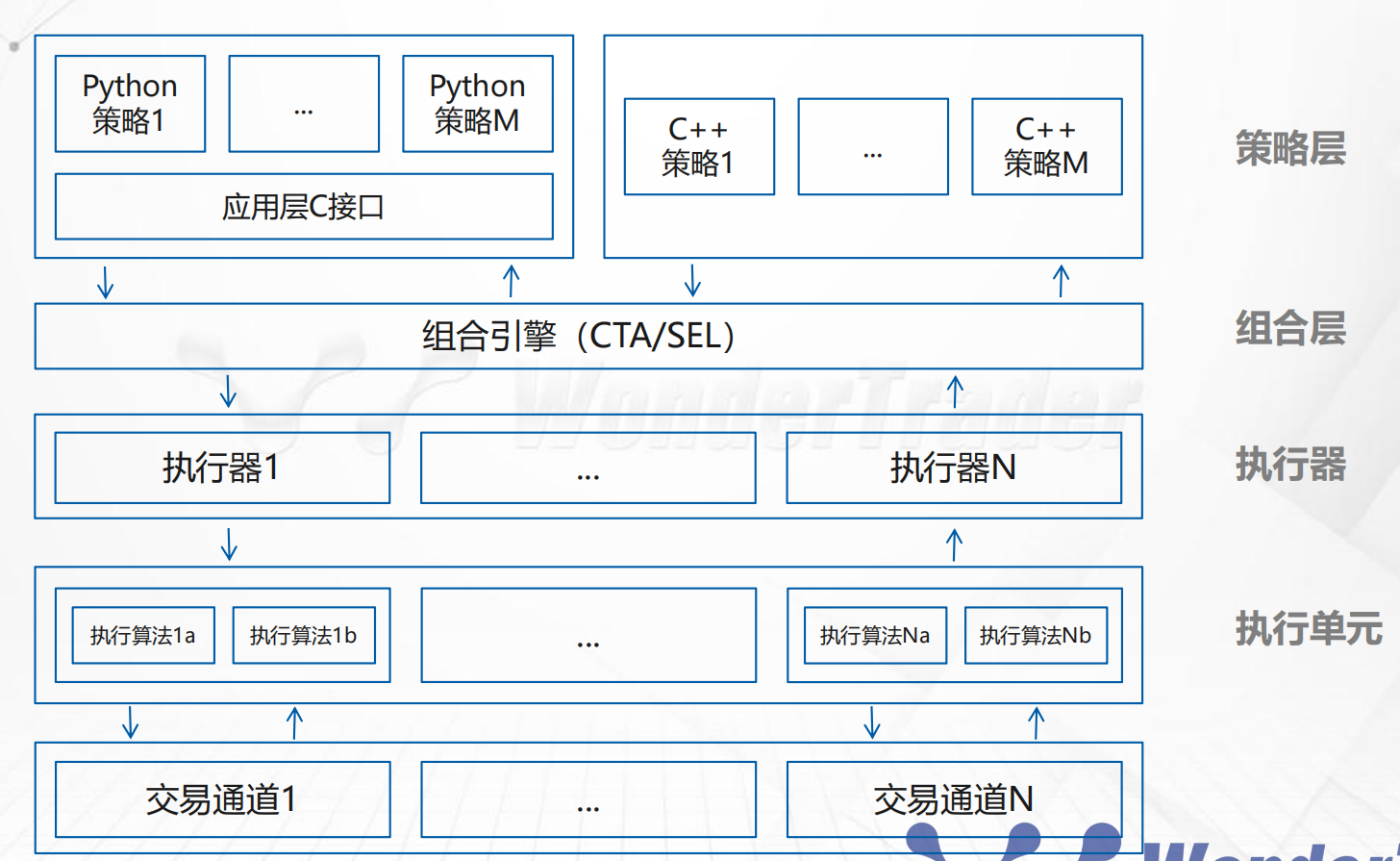 WonderTrader基本架构.jpg