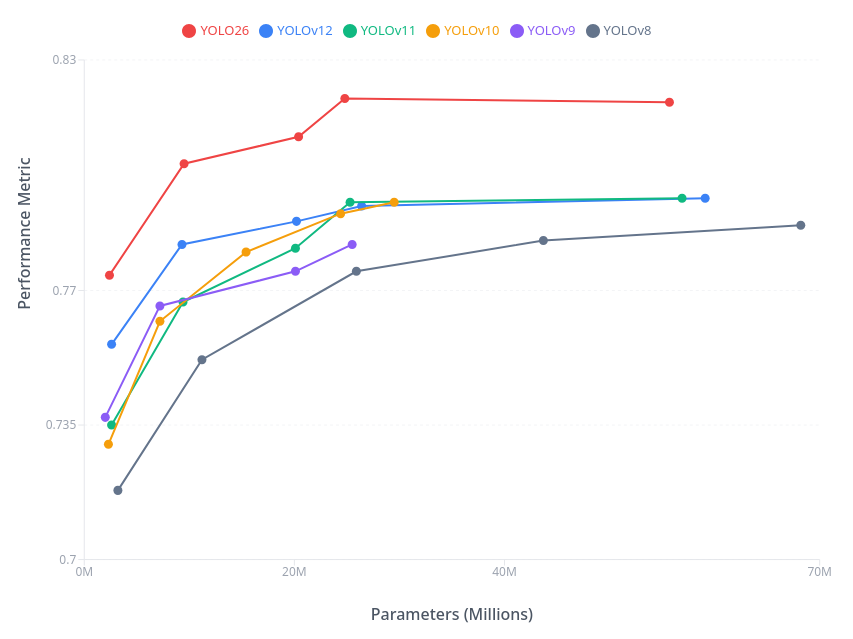 Model Performance Comparison Plot