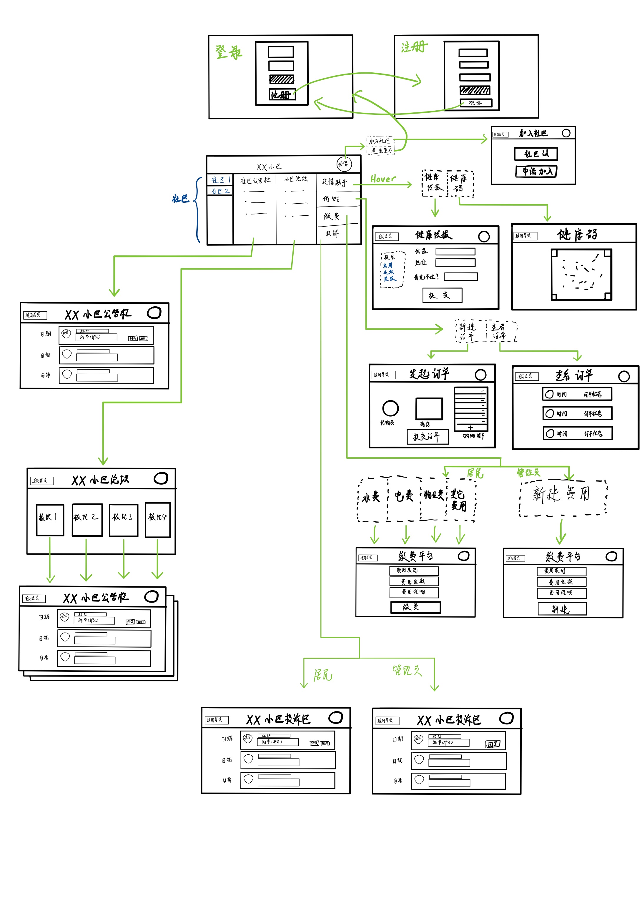 prototype