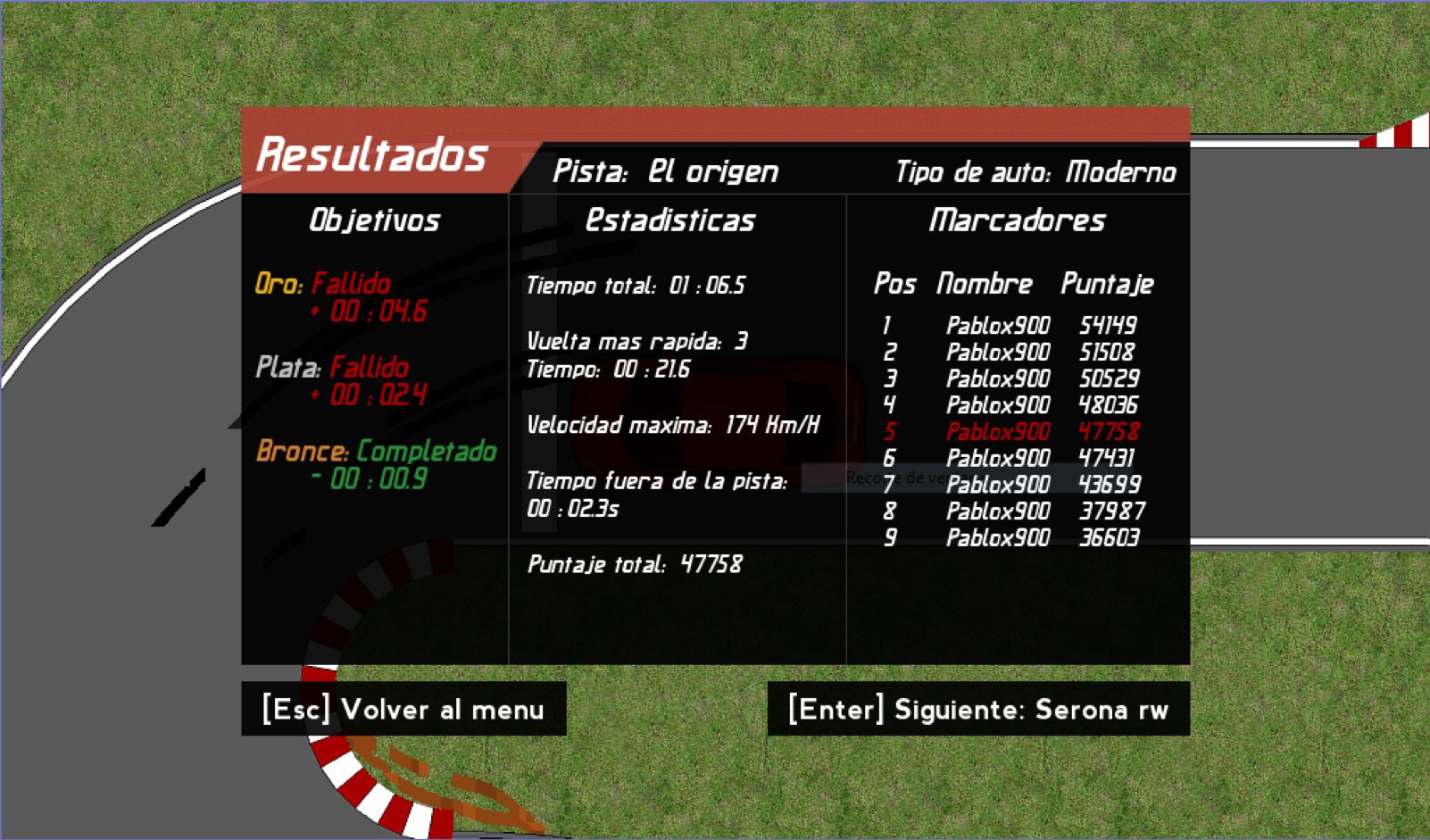 Resultados Tabla puntajes