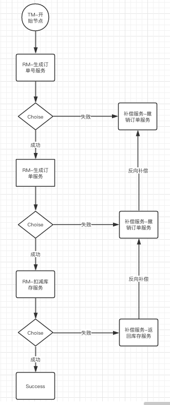 状态机