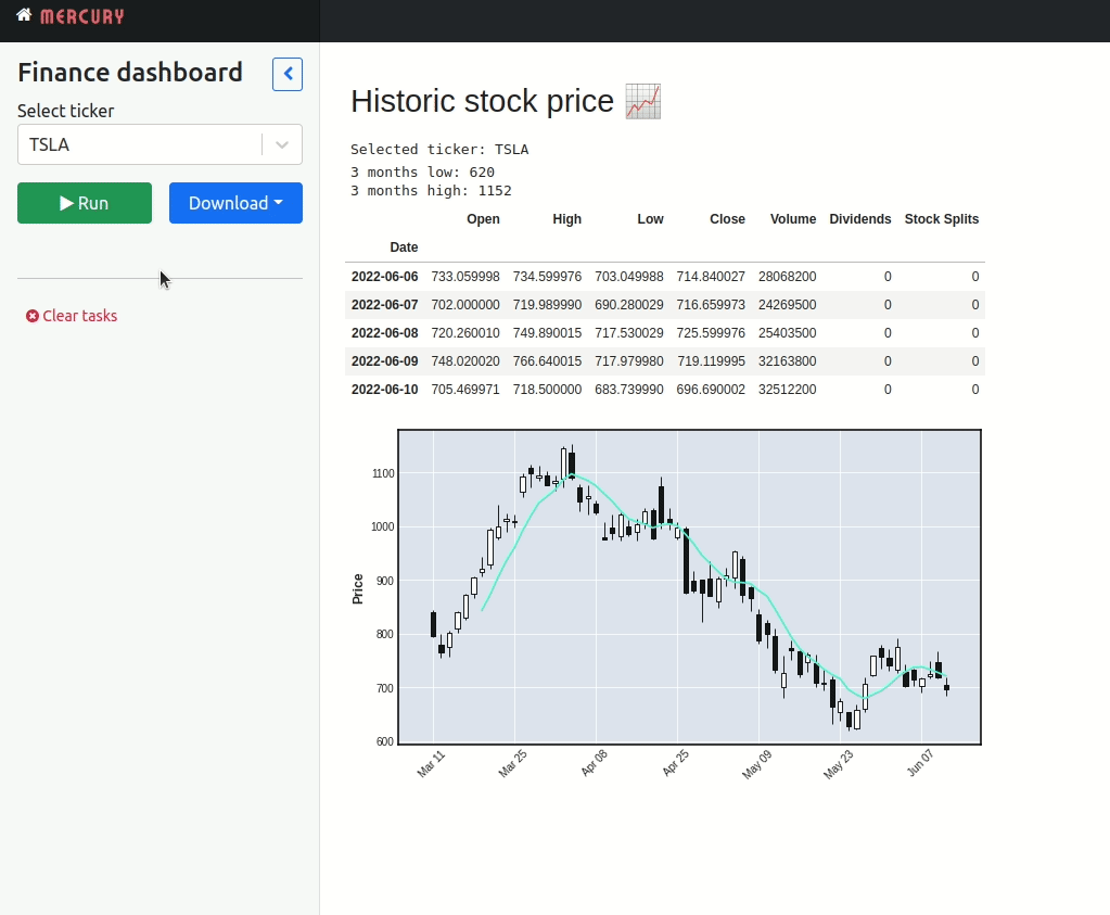 Financial Dashboard in Python with Jupyter Notebook