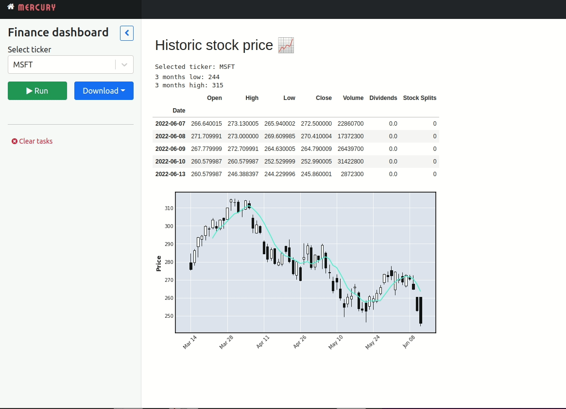 github-pplonski-dashboard-python-jupyter-notebook-dashboard-in-python-with-jupyter-notebook