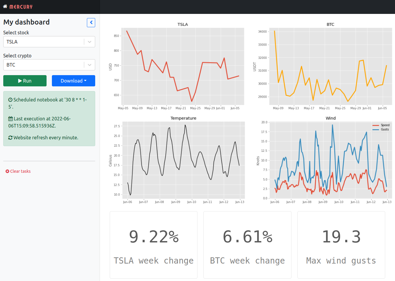 GitHub - pplonski/python-dashboard: Dashboard in Python with automatic ...