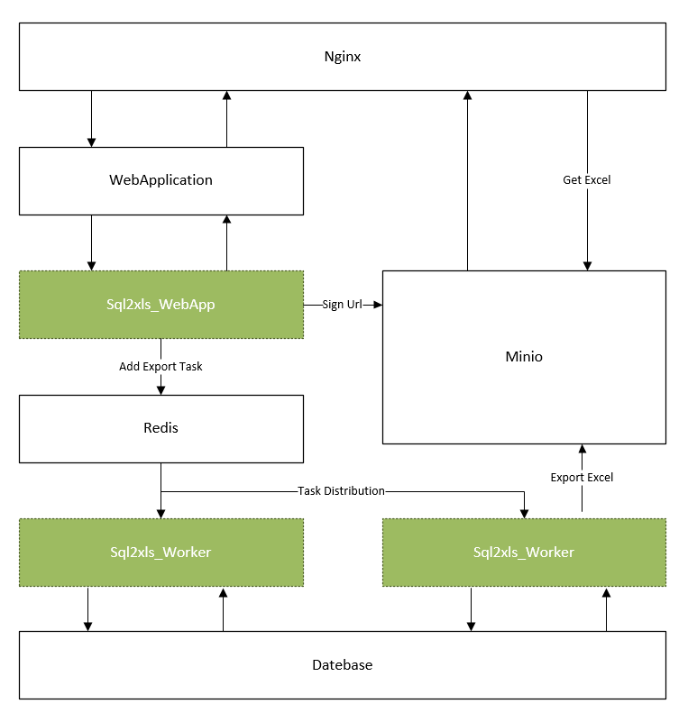 sql2xls_app