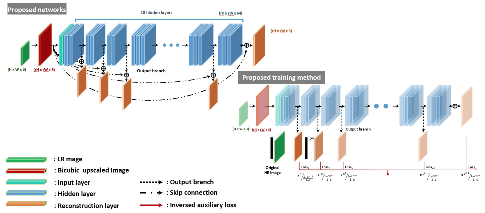 Tensorflow сегментация изображений