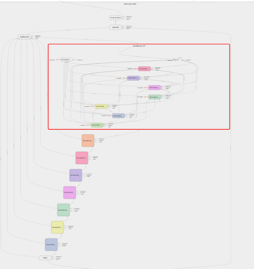 GitHub - ppooiiuuyh/SR_SRDenseNet_tensorflow: SRDenseNet tensorflow ...