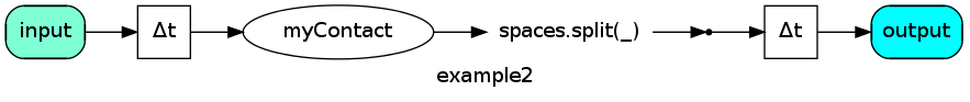 example2 system picture