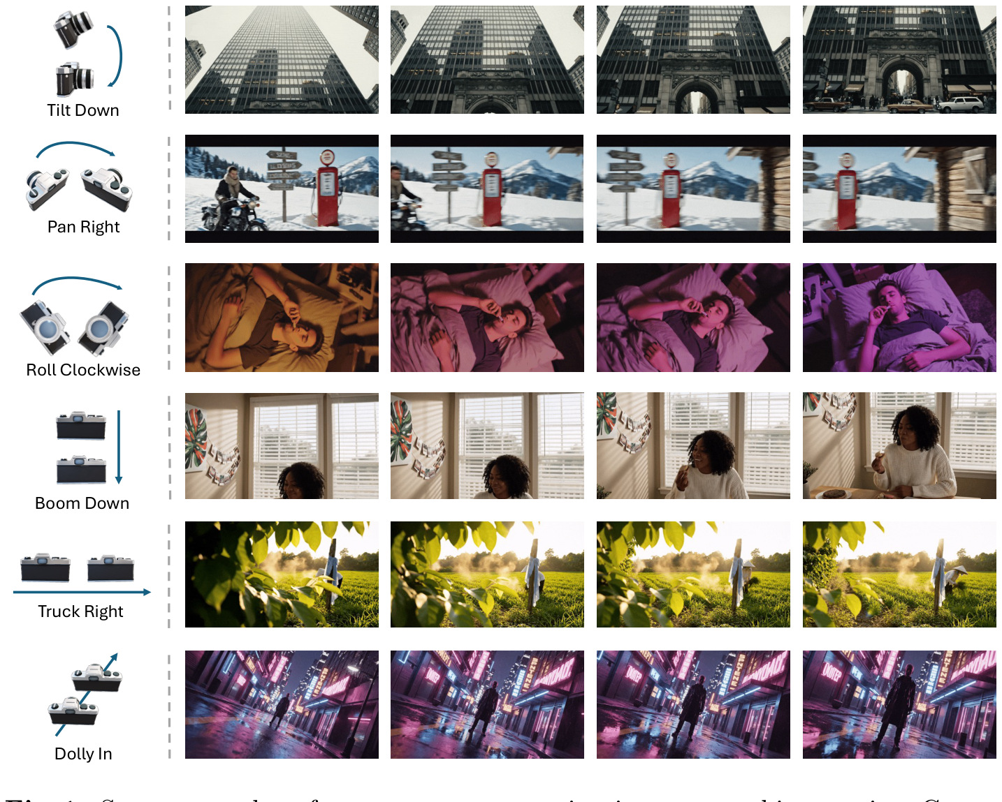 ACaM: natural language camera movement understanding examples