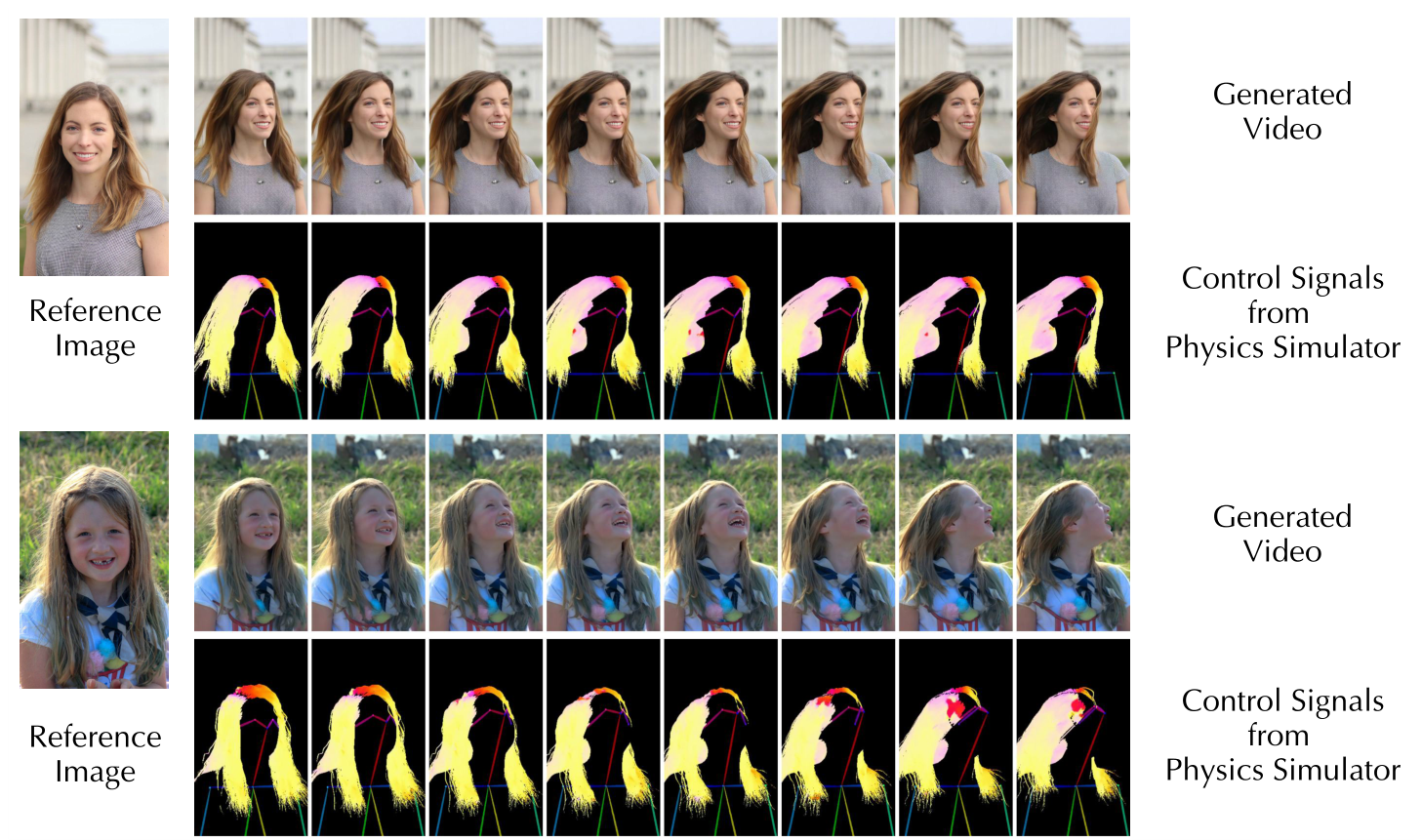 ControlHair: physics simulator control signals guiding video diffusion to generate photorealistic dynamic hair