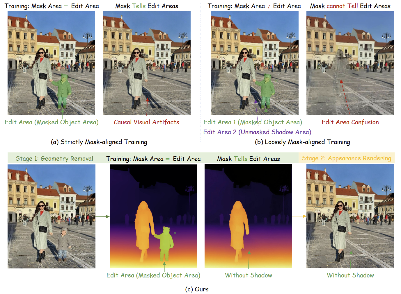 GeoRemover: removing objects and their causal visual artifacts