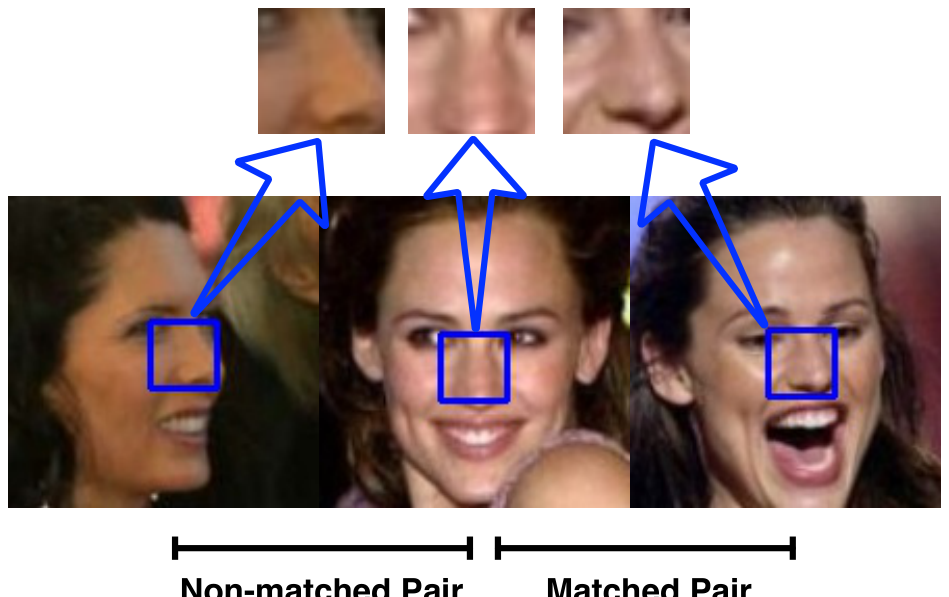 Hierarchical-PEP model: matching face parts across pose variation