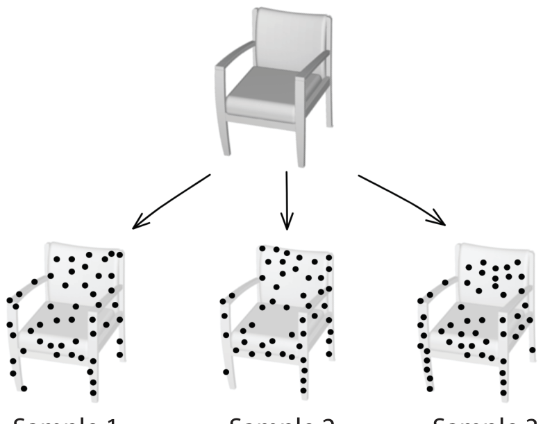 Implicit Autoencoder for point-cloud self-supervised representation learning