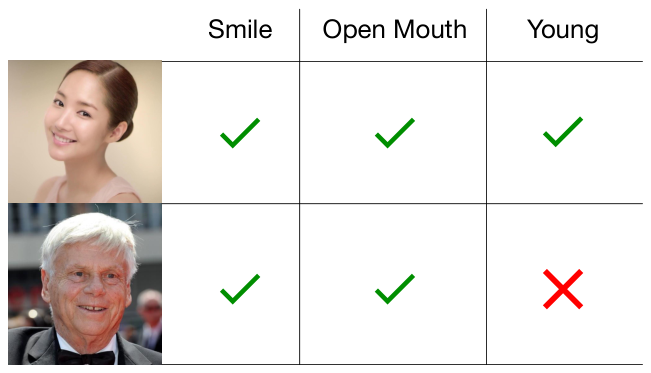 A modulation module for multi-task learning with applications in image retrieval