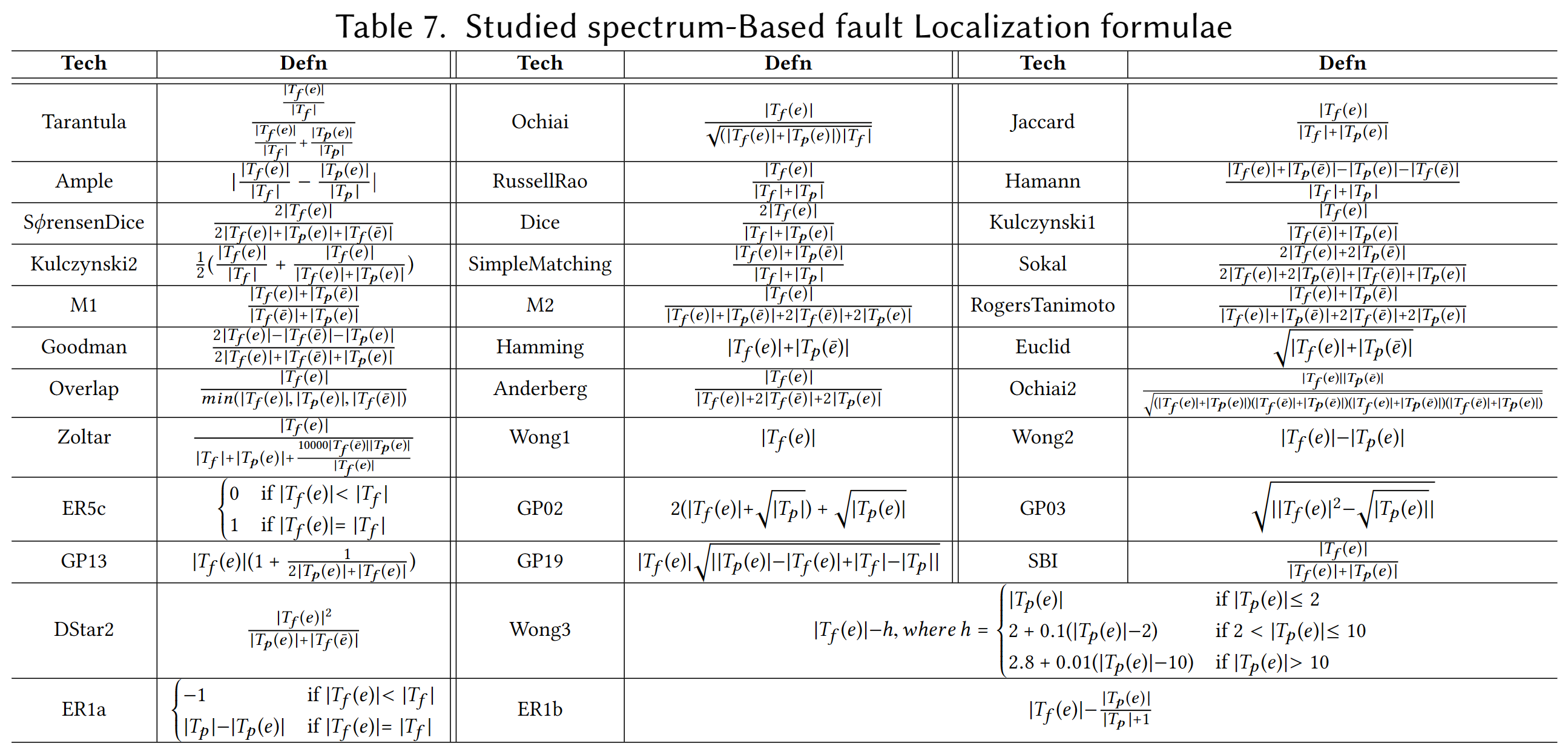 Spectrum Formulae