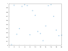 example_figure_3