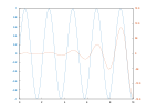 example_yyaxis_1