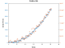 example_yyaxis_2