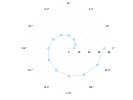 example_polarplot_4