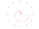 example_polarplot_6