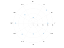 example_polarscatter_1