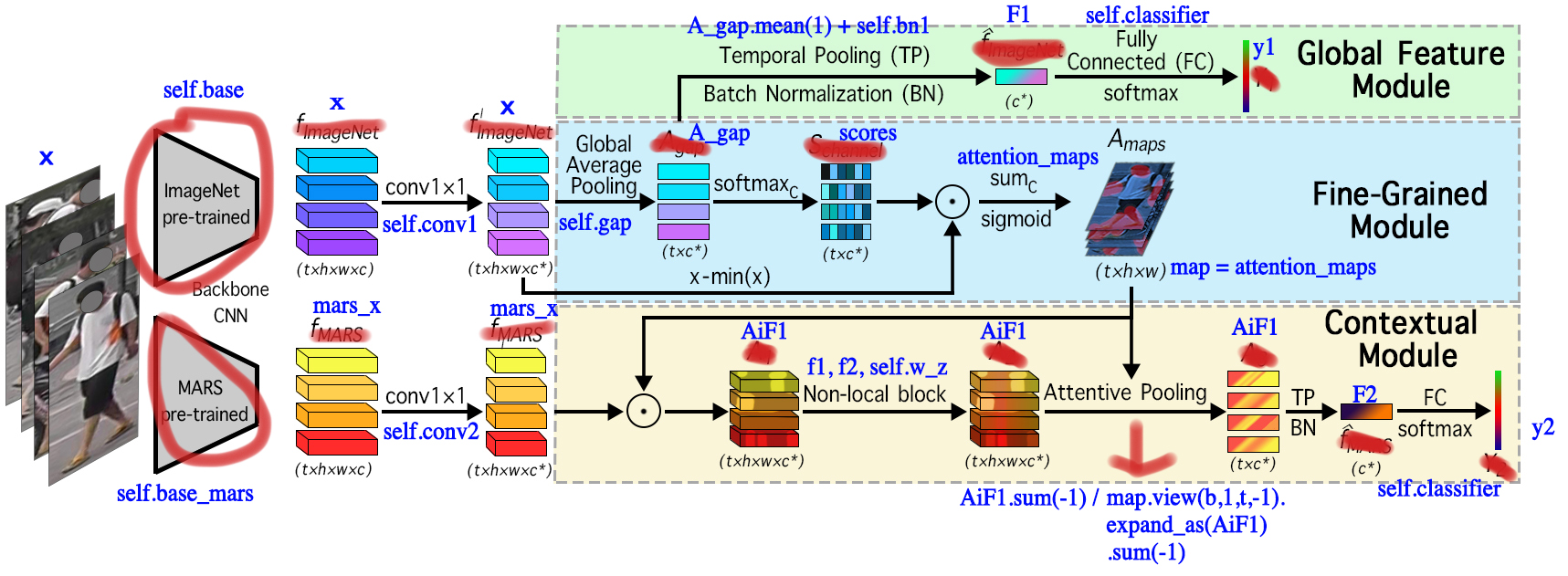 FineGrained ReIdentification Papers With Code