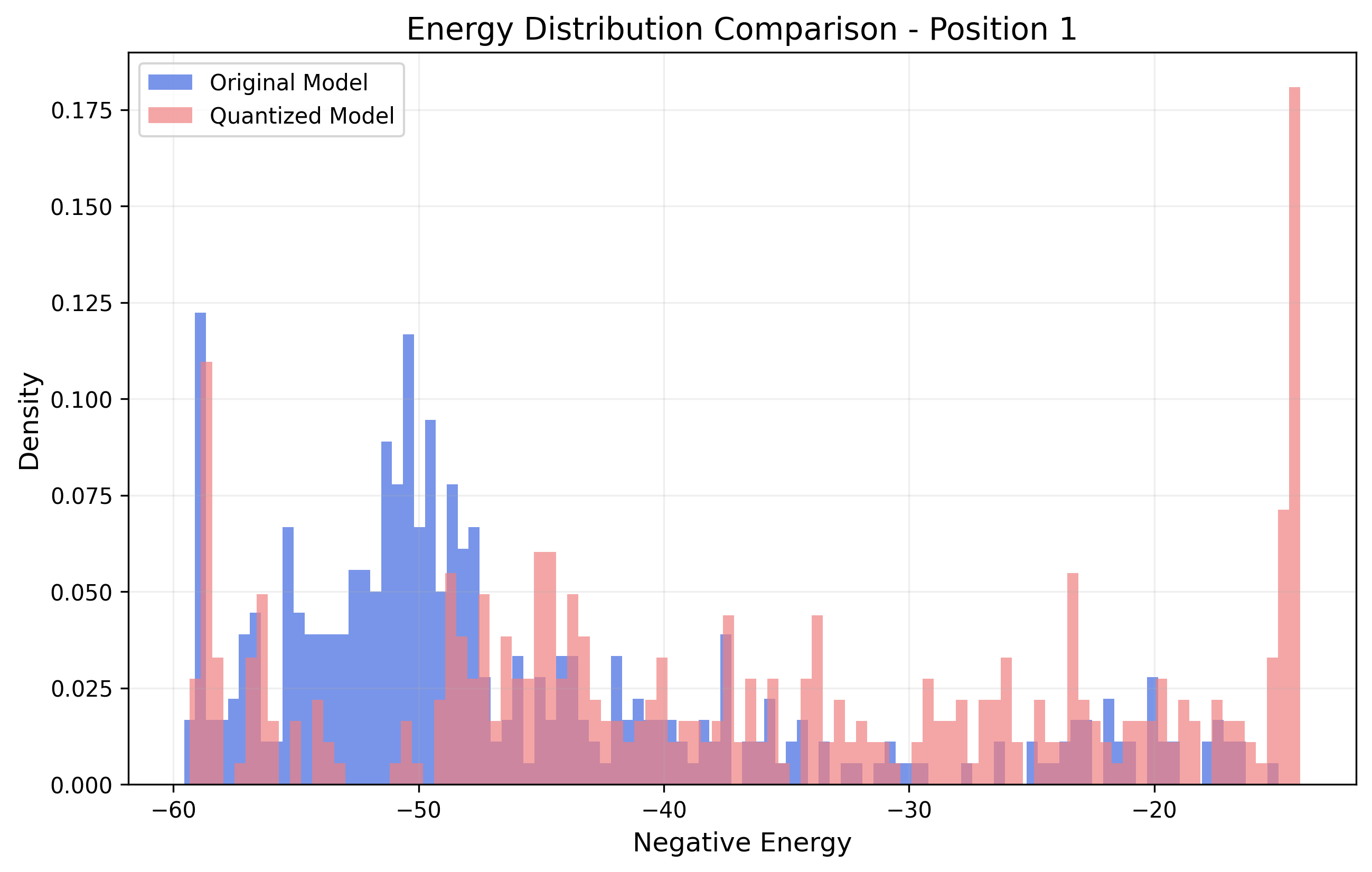 Combined Position 1