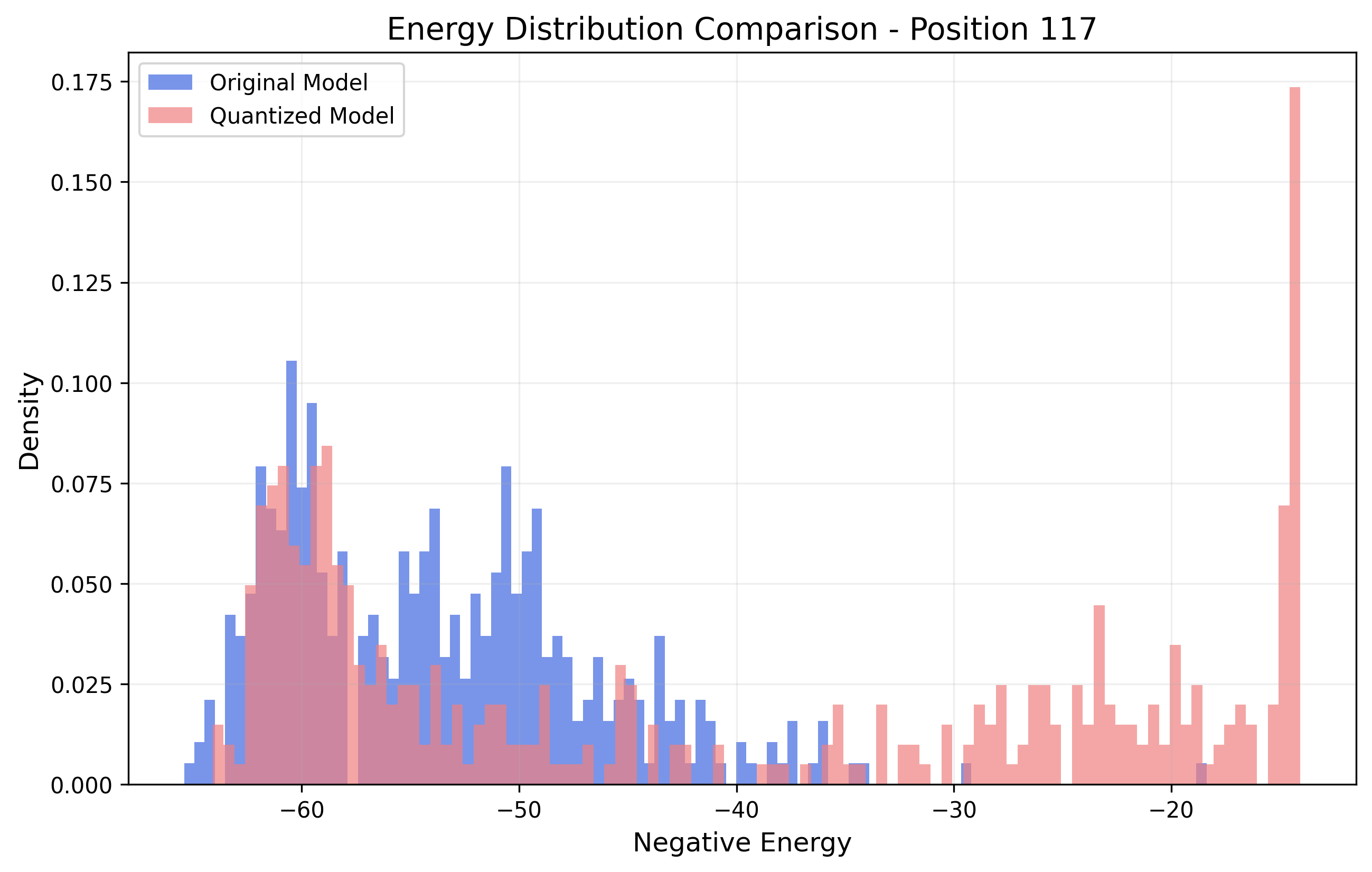 Combined Position 3