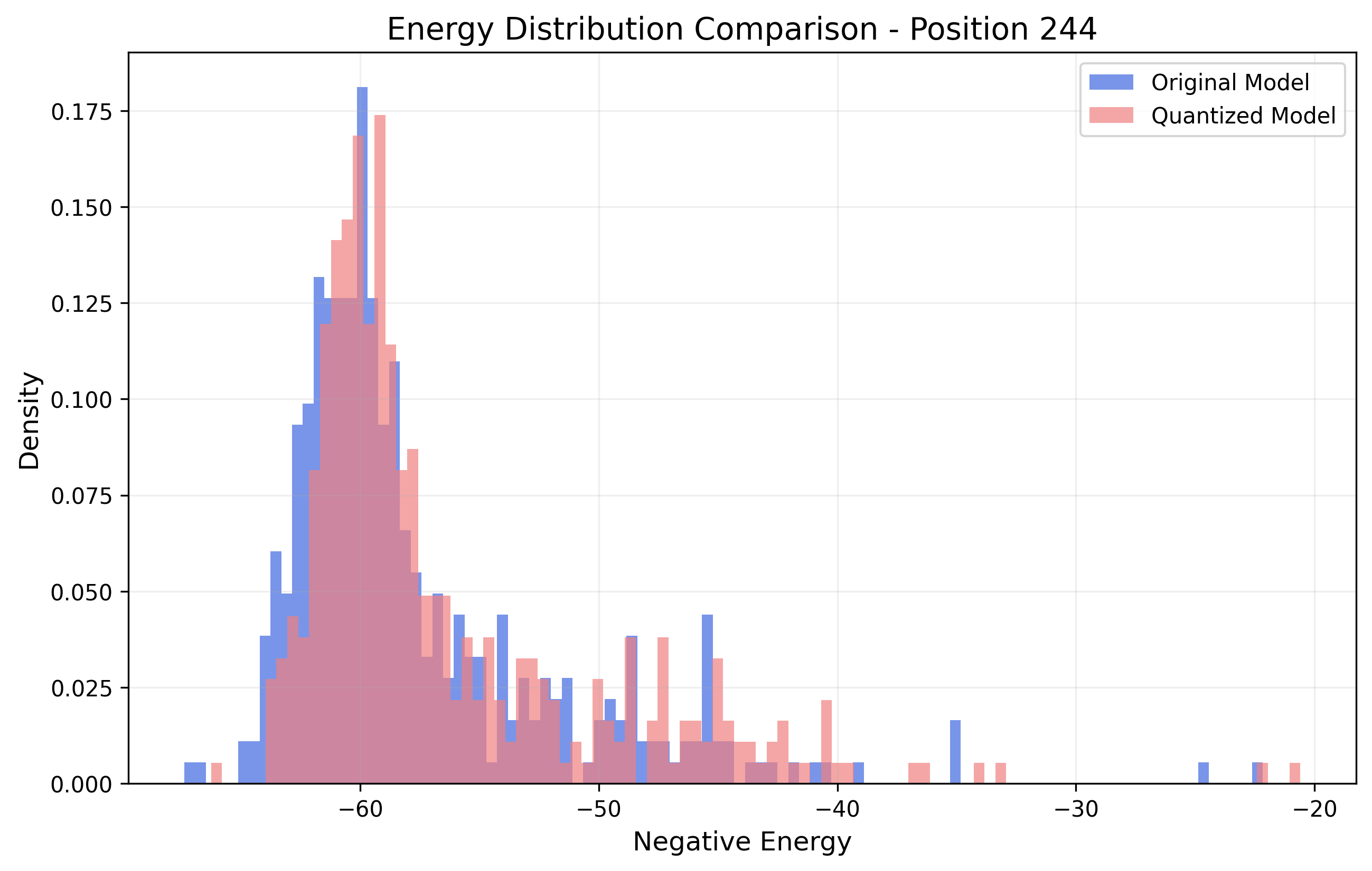 Combined Position 2