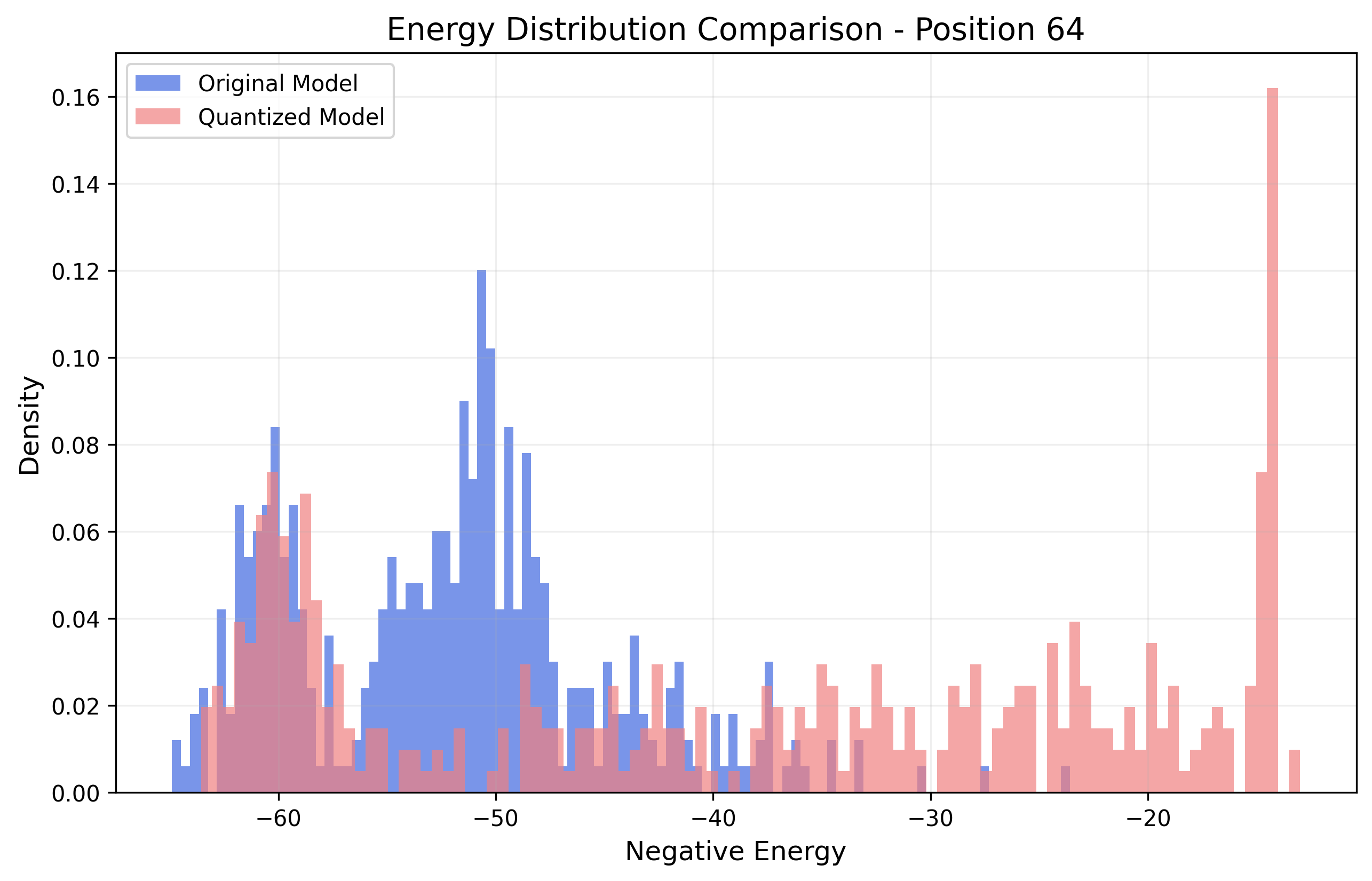 Combined Position 2