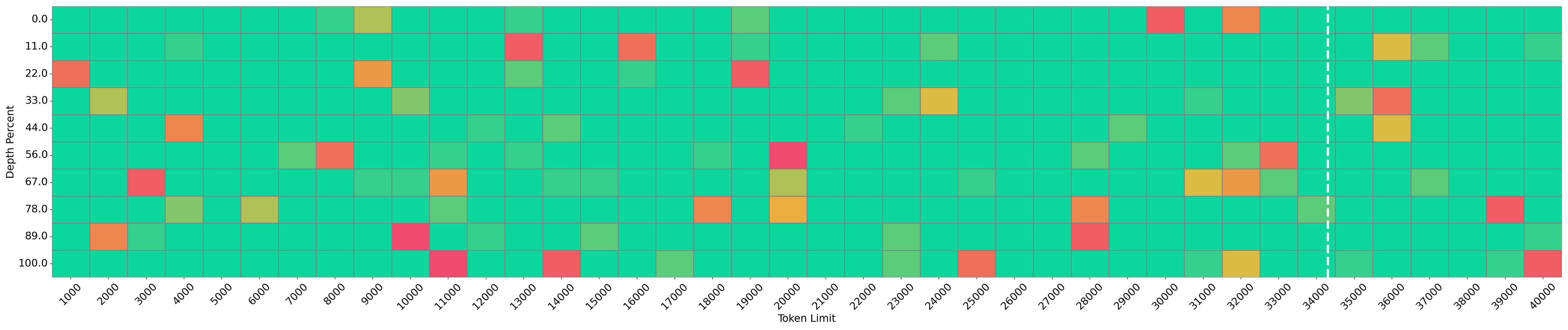 Needle Vis 1