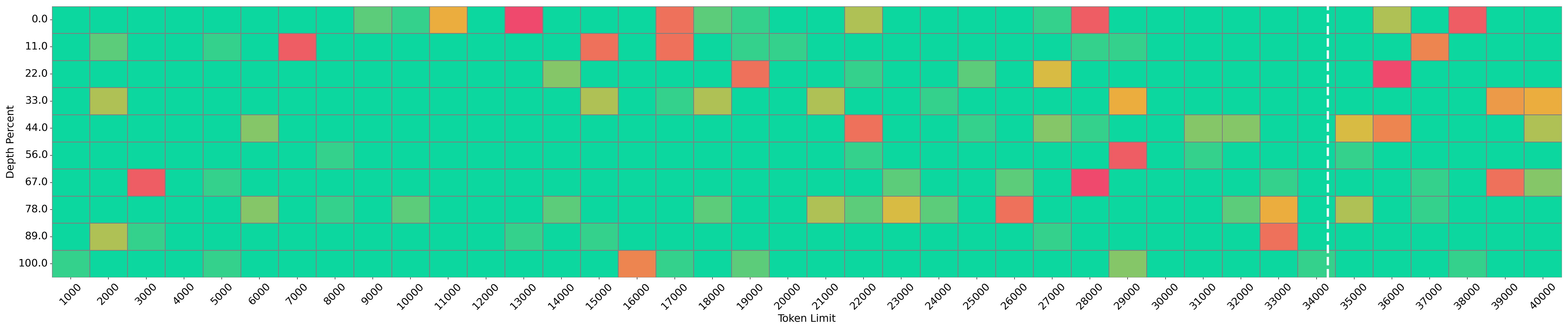 Needle Vis 2