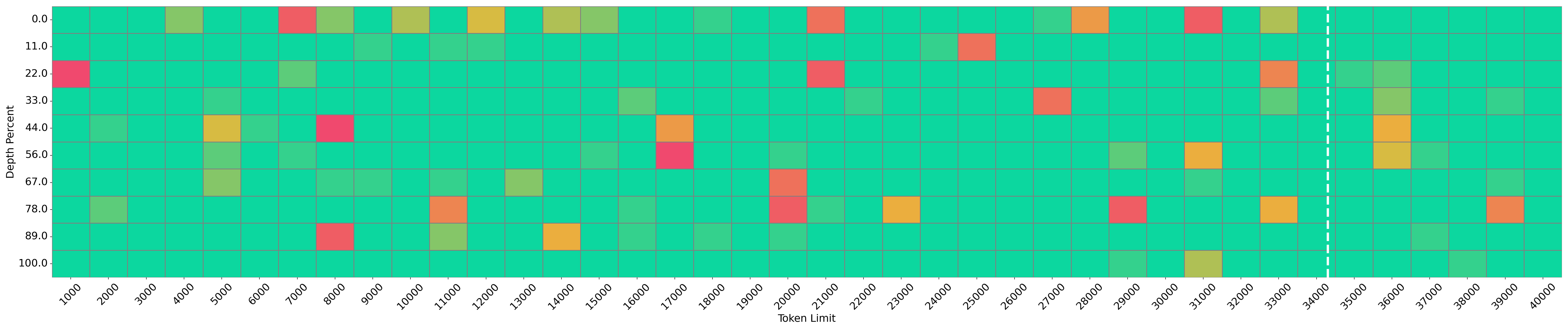 Needle Vis 3
