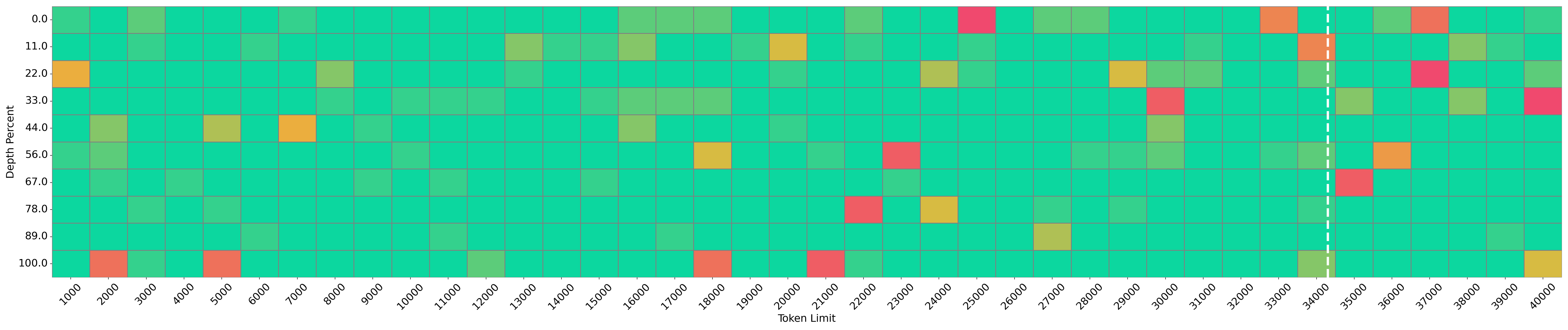 Needle Vis 7