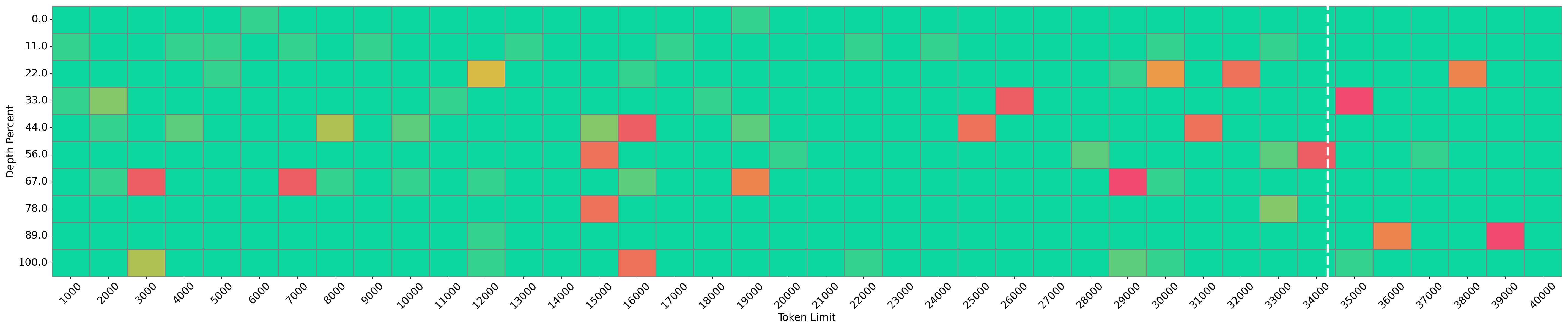 Needle Vis 9