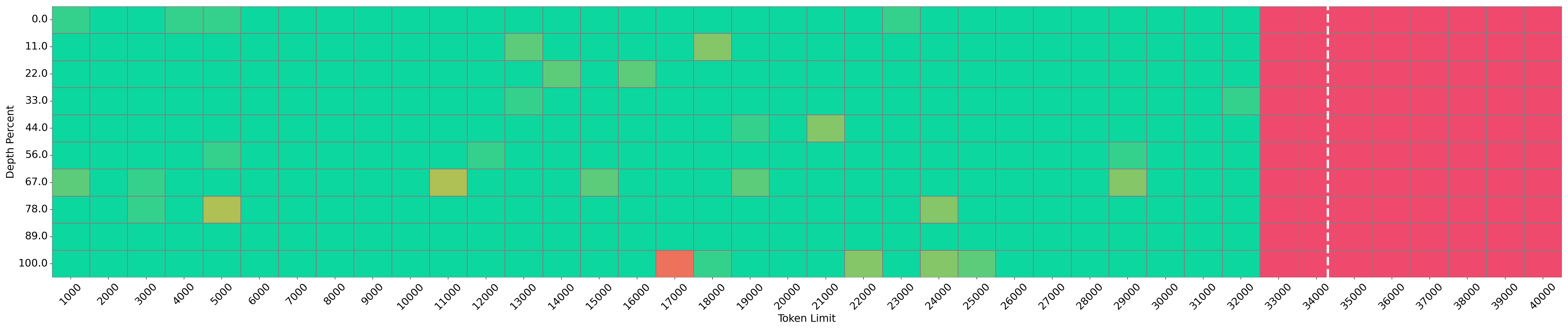 Needle Vis 10