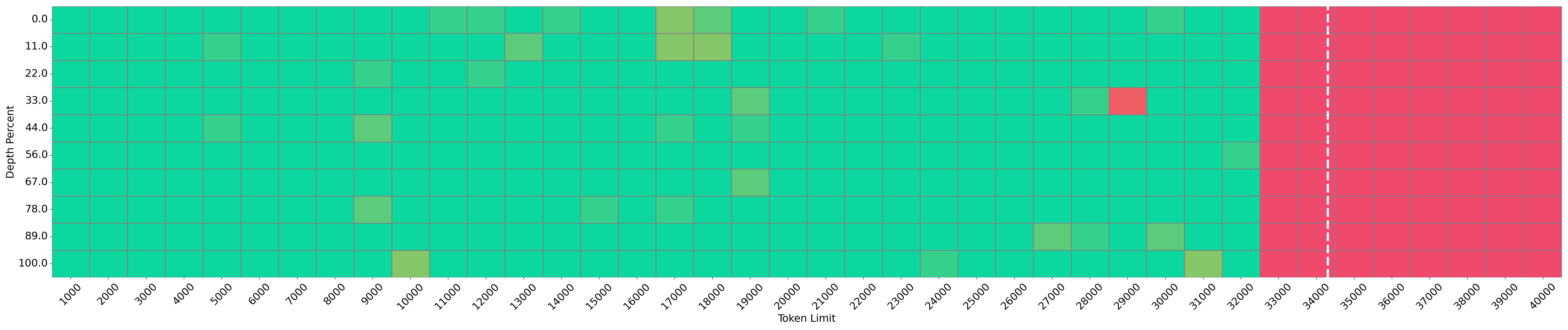 Needle Vis 11