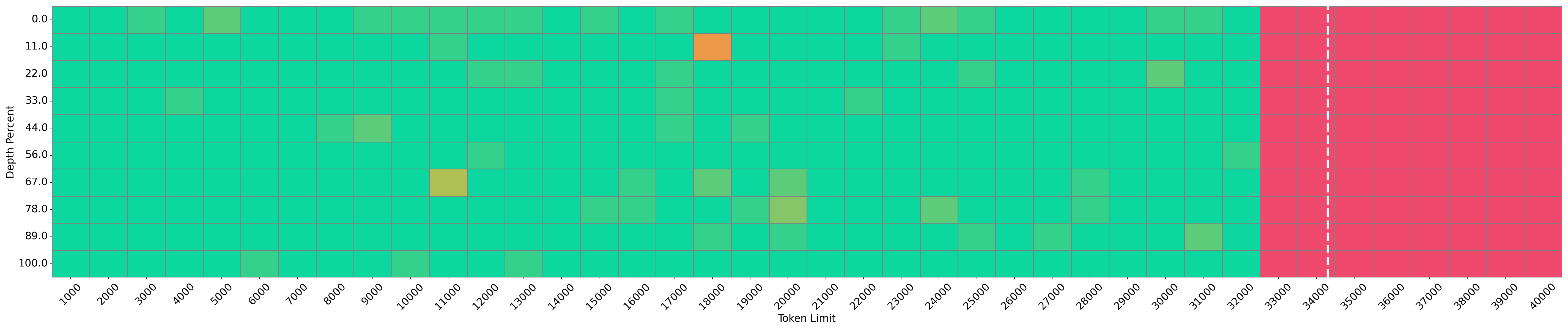 Needle Vis 12