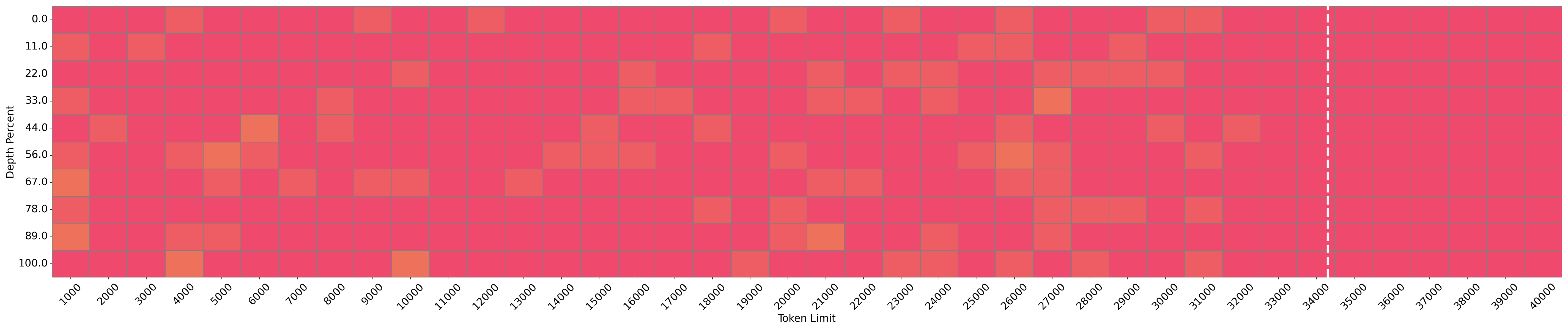 Needle Vis 13