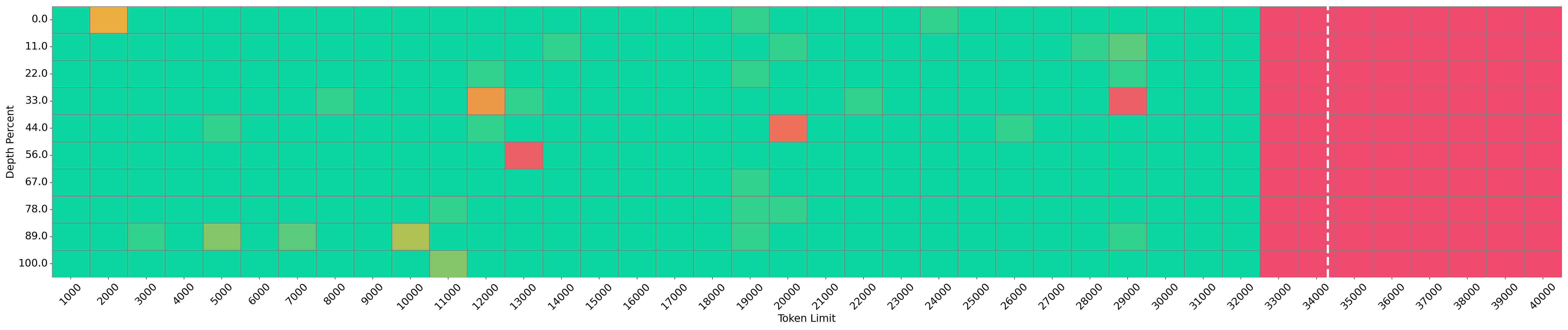 Needle Vis 15