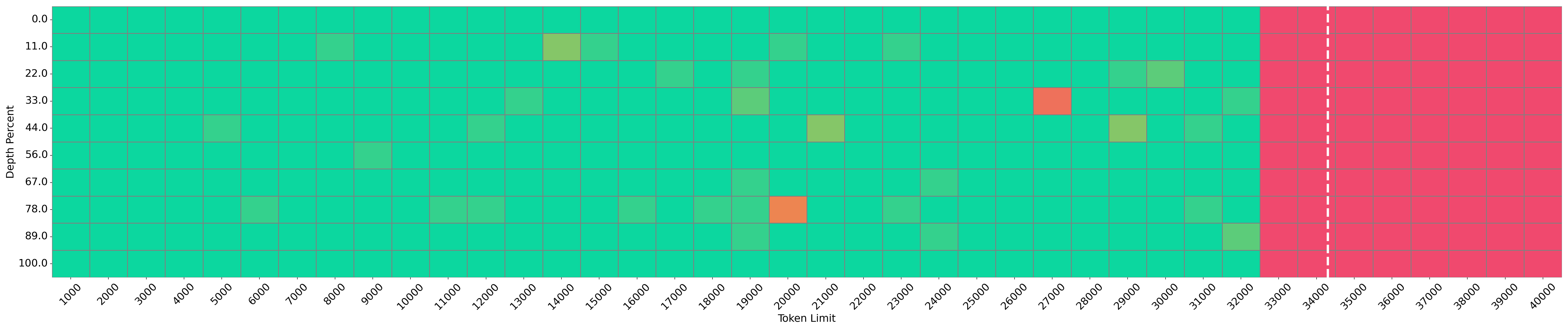 Needle Vis 16