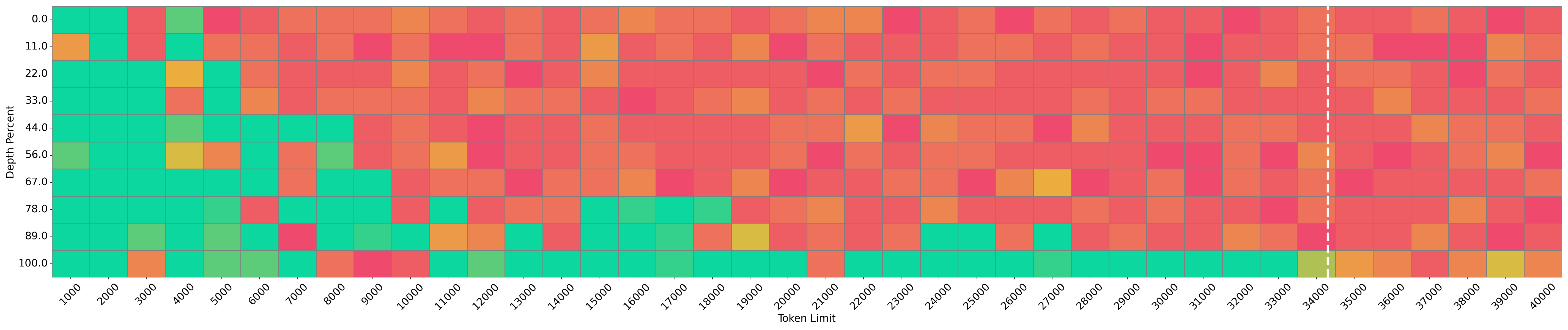 Needle Vis 22
